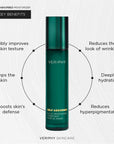 Self Absorbed Facial Moisturizer by Veriphy Skincare