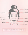 Gua Sha Facial Ritual Smoothing Stone
